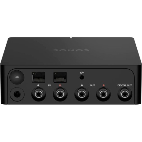 SONOS Port 