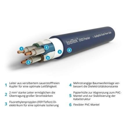 Isotek EV03 Premier CH auf IEC C13/1.5m