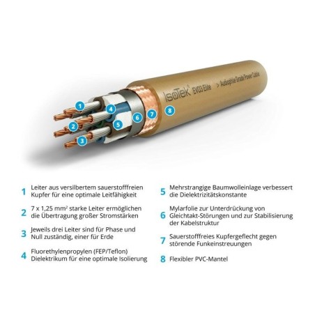 Isotek EVO3 Elite CH auf IEC C15/ 2.0m
