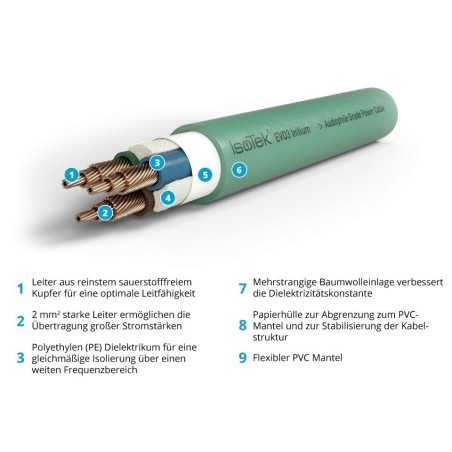 Isotek V5 Polaris Netzleiste CH inkl. EV03 Initium CH auf IEC C13