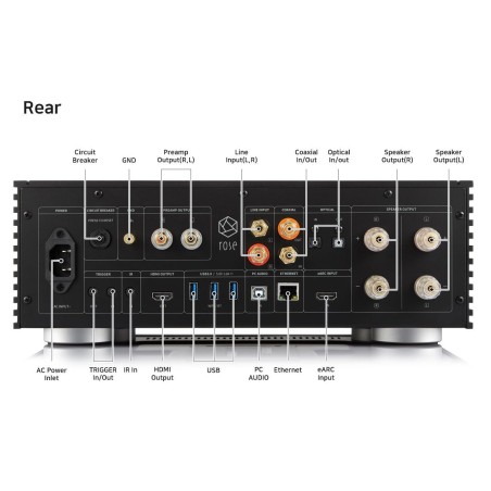 HiFi Rose RS 520 ALL-IN-ONE 