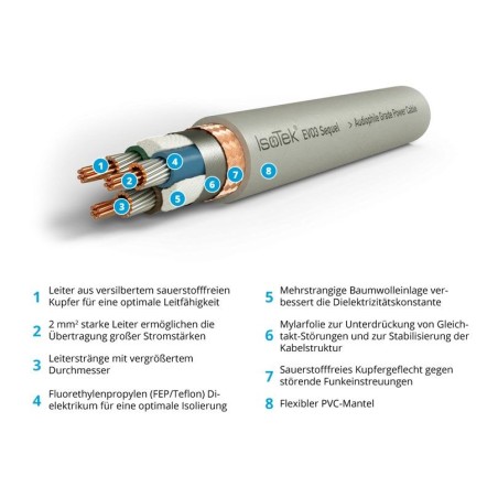 Isotek EVO3 Sequel CH auf IEC C7/2.0m