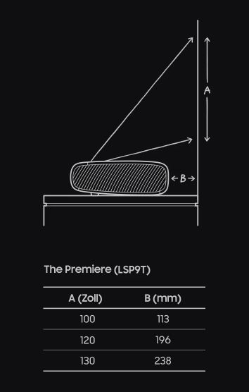 Samsung The Premiere LSP9T